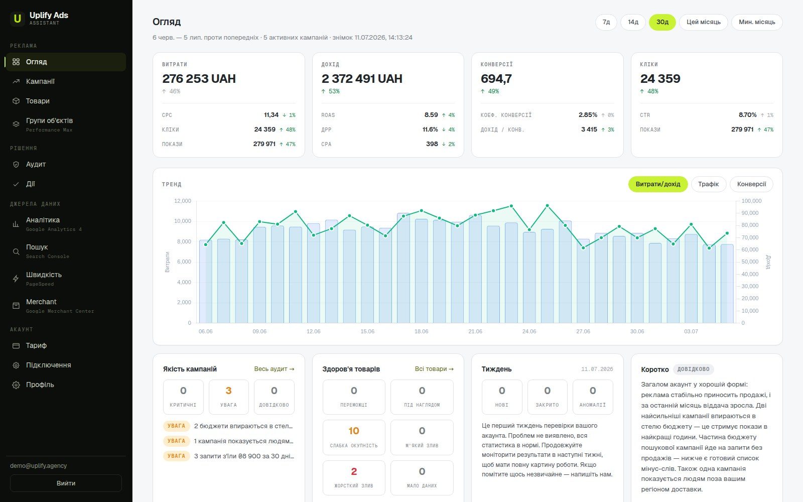 Огляд кабінету: витрати, продажі, товари й стан сайту